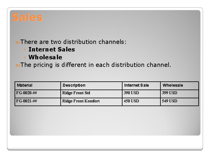 Sales There are two distribution channels: ◦ Internet Sales ◦ Wholesale The pricing is