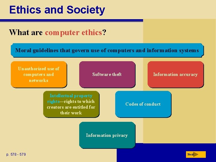 Ethics and Society What are computer ethics? Moral guidelines that govern use of computers
