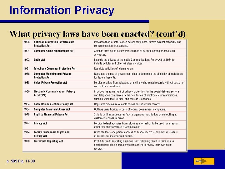 Information Privacy What privacy laws have been enacted? (cont’d) p. 585 Fig. 11 -30