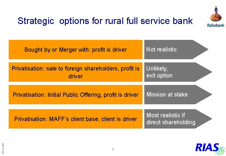 Strategic options for rural full service bank 0413 oct 04 Bought by or Merger