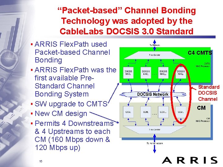 “Packet-based” Channel Bonding Technology was adopted by the Cable. Labs DOCSIS 3. 0 Standard