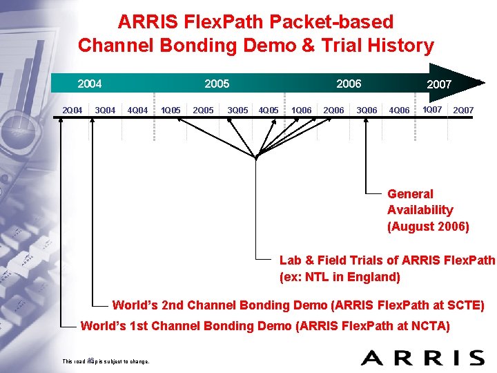 ARRIS Flex. Path Packet-based Channel Bonding Demo & Trial History 2004 2 Q 04