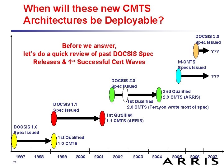 When will these new CMTS Architectures be Deployable? Before we answer, let’s do a