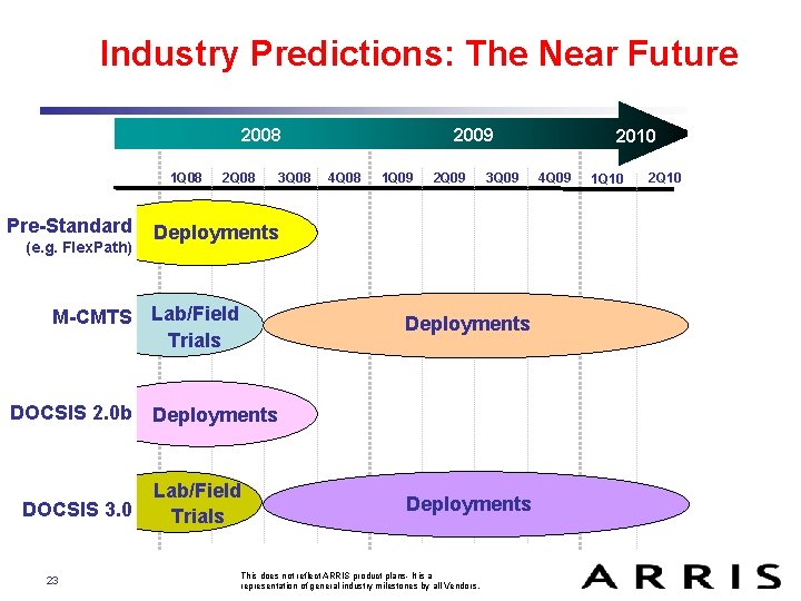 Industry Predictions: The Near Future 2008 1 Q 08 Pre-Standard (e. g. Flex. Path)