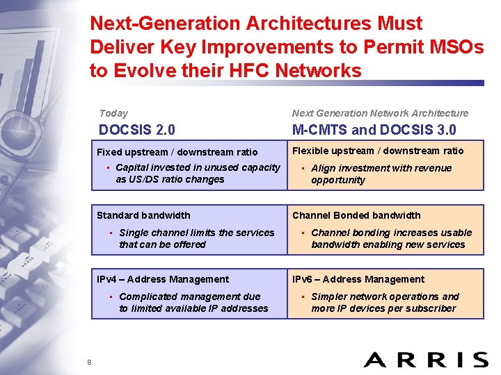 Next-Generation Architectures Must Deliver Key Improvements to Permit MSOs to Evolve their HFC Networks