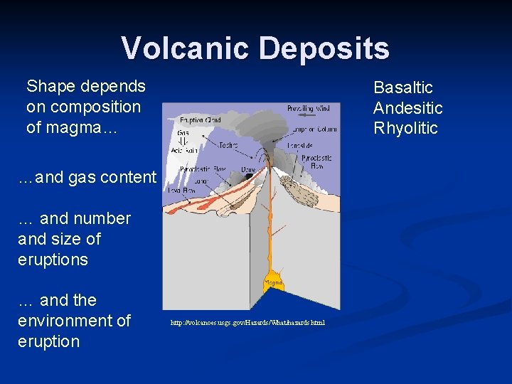 Volcanic Deposits Shape depends on composition of magma… Basaltic Andesitic Rhyolitic …and gas content