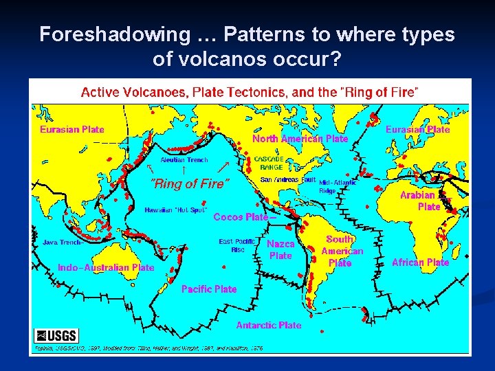 Foreshadowing … Patterns to where types of volcanos occur? 