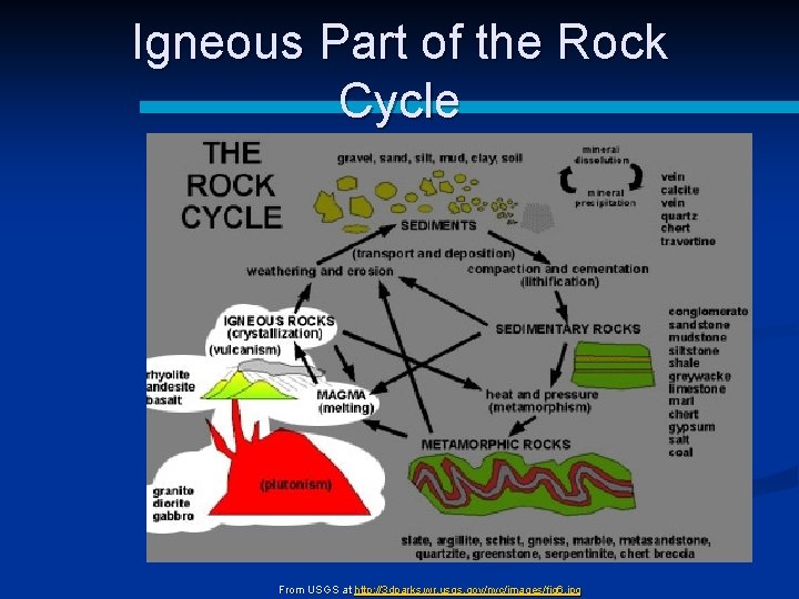 Igneous Part of the Rock Cycle From USGS at http: //3 dparks. wr. usgs.