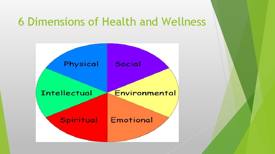 6 Dimensions of Health and Wellness 