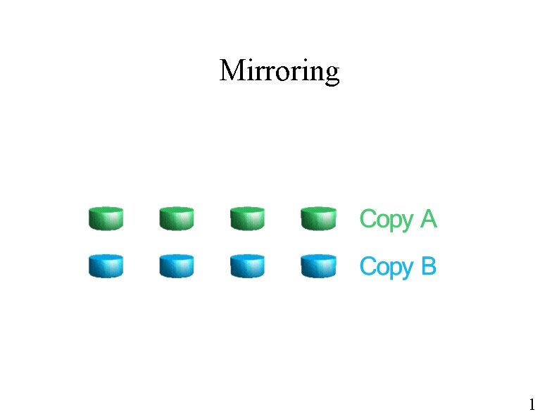 Mirroring 1 