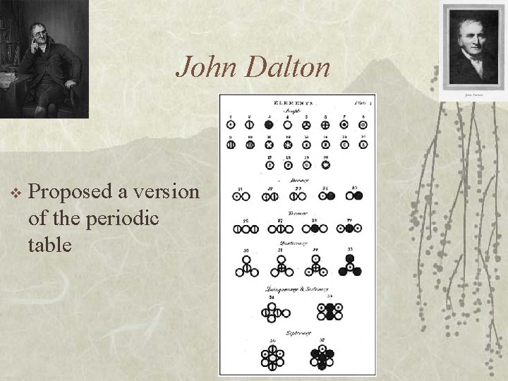 John Dalton v Proposed a version of the periodic table 