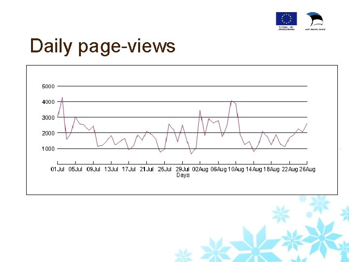 Sinu logo Daily page-views 