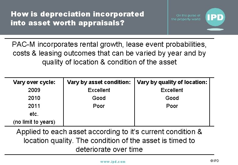 How is depreciation incorporated into asset worth appraisals? PAC-M incorporates rental growth, lease event