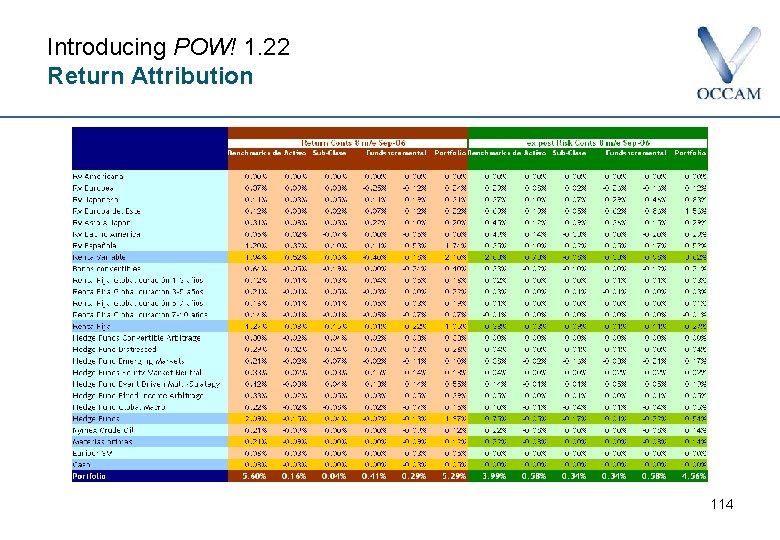 Introducing POW! 1. 22 Return Attribution 114 
