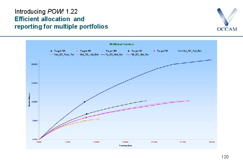 Introducing POW! 1. 22 Efficient allocation and reporting for multiple portfolios 120 