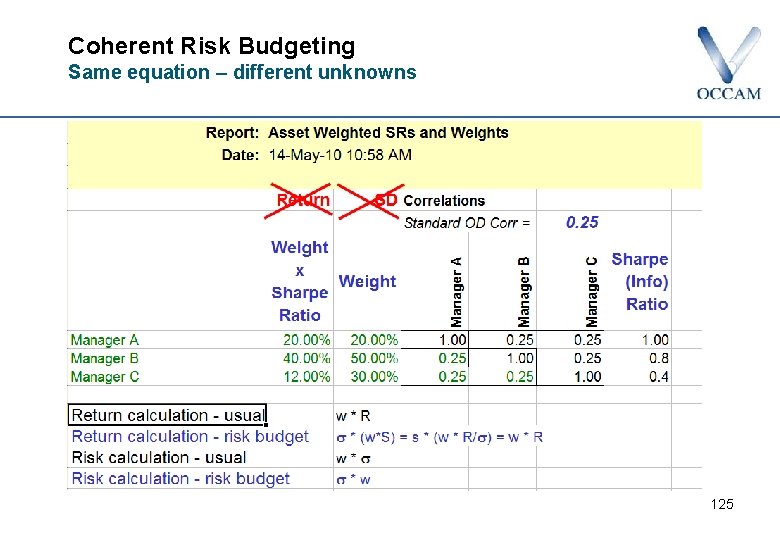 Coherent Risk Budgeting Same equation – different unknowns 125 