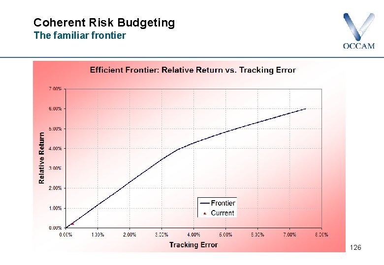Coherent Risk Budgeting The familiar frontier 126 