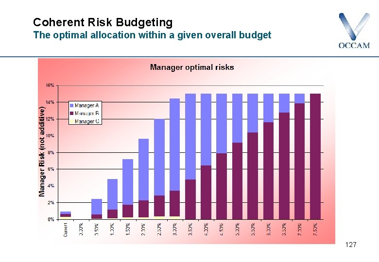 Coherent Risk Budgeting The optimal allocation within a given overall budget 127 