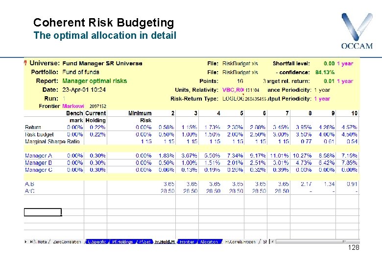 Coherent Risk Budgeting The optimal allocation in detail 128 