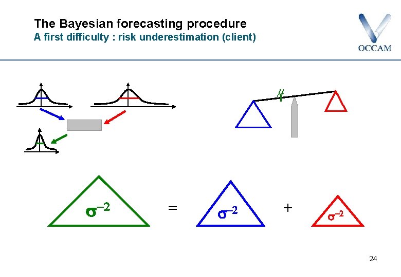 The Bayesian forecasting procedure A first difficulty : risk underestimation (client) s-2 = s-2