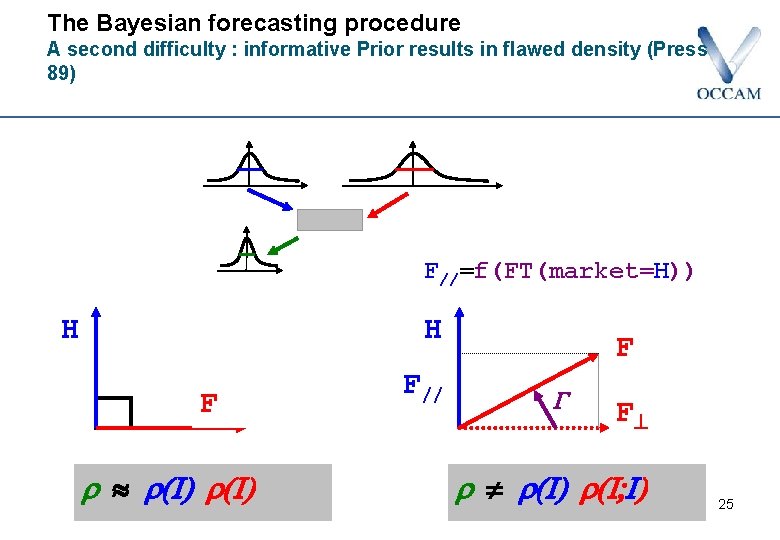 The Bayesian forecasting procedure A second difficulty : informative Prior results in flawed density