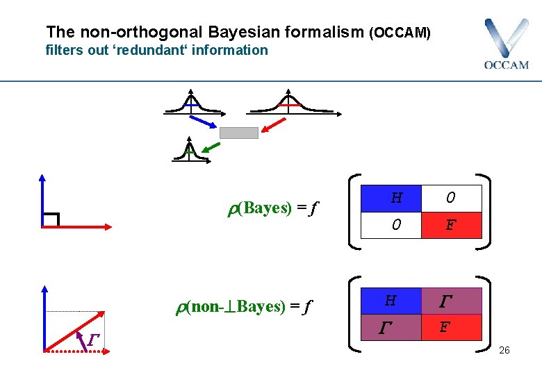 The non-orthogonal Bayesian formalism (OCCAM) filters out ‘redundant‘ information (Bayes) = f (non- Bayes)
