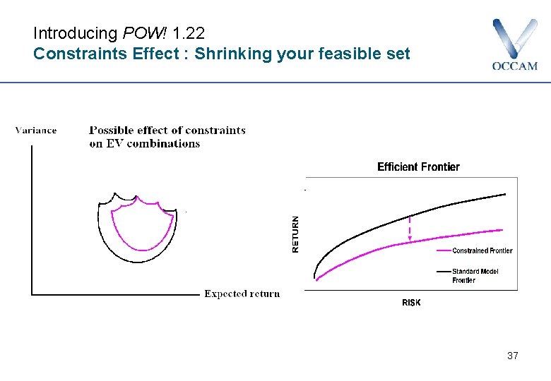 Introducing POW! 1. 22 Constraints Effect : Shrinking your feasible set 37 