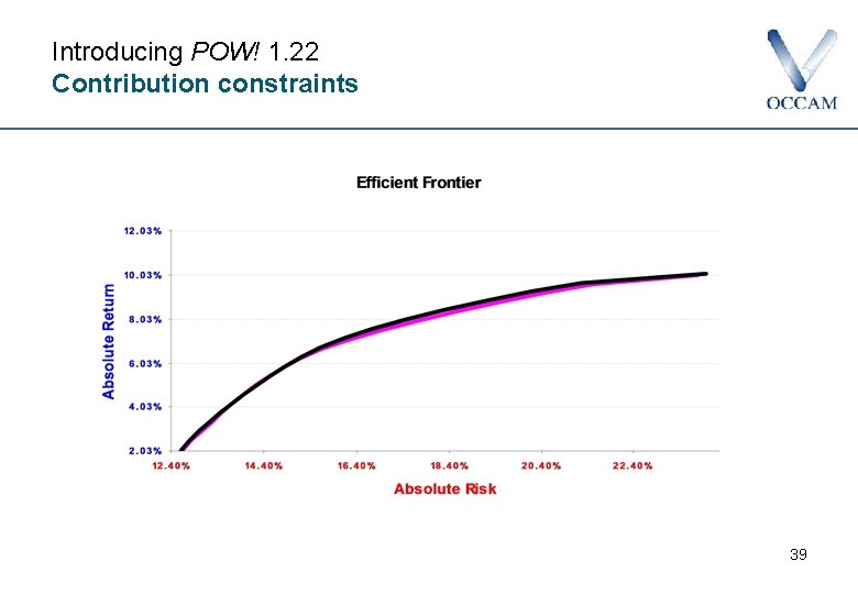 Introducing POW! 1. 22 Contribution constraints 39 