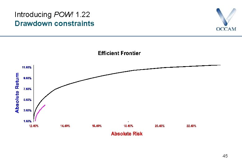 Introducing POW! 1. 22 Drawdown constraints 45 