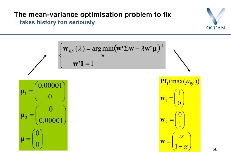 The mean-variance optimisation problem to fix …takes history too seriously 50 