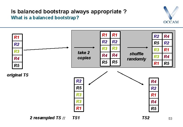 Is balanced bootstrap always appropriate ? What is a balanced bootstrap? R 1 R