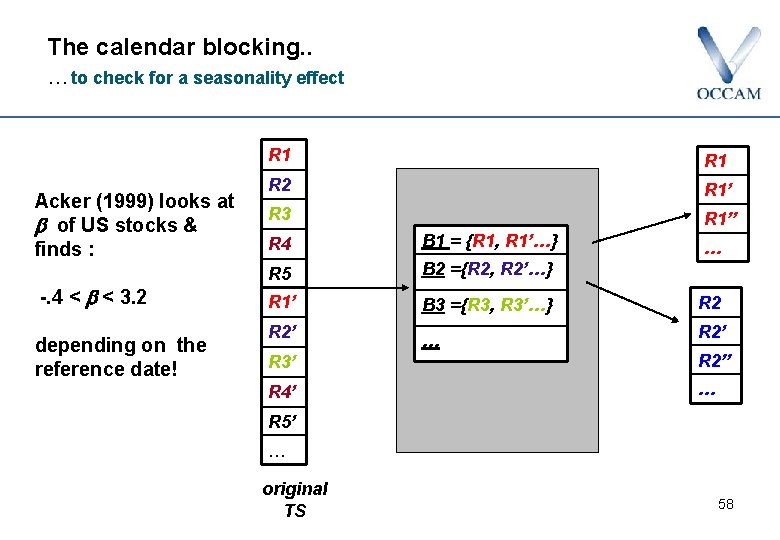 The calendar blocking. . …to check for a seasonality effect Acker (1999) looks at