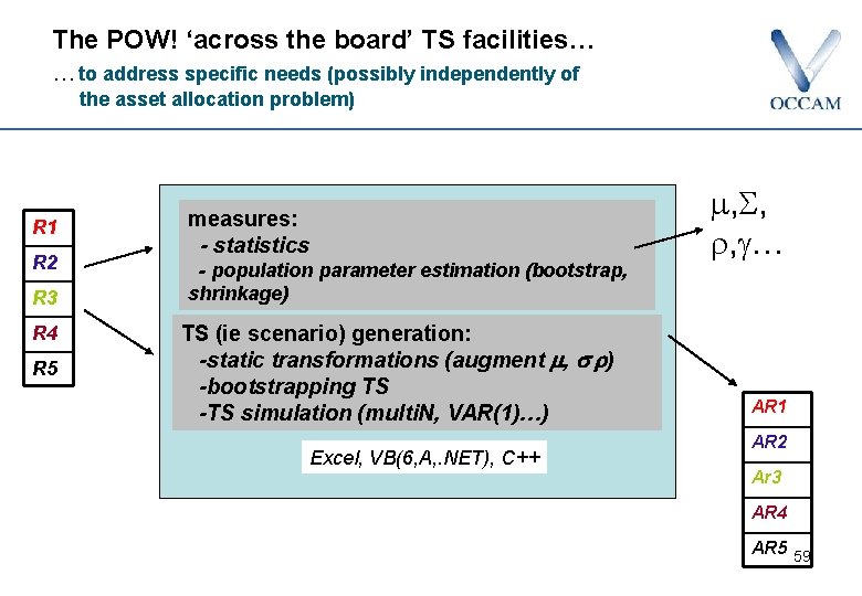 The POW! ‘across the board’ TS facilities… …to address specific needs (possibly independently of