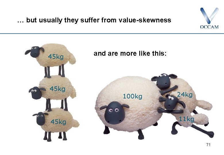 … but usually they suffer from value-skewness 45 kg and are more like this: