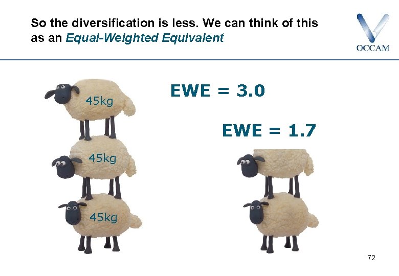 So the diversification is less. We can think of this as an Equal-Weighted Equivalent