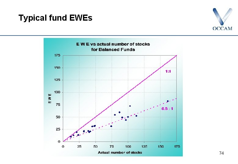 Typical fund EWEs 74 