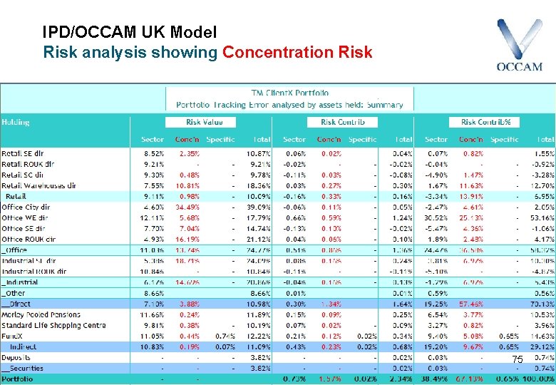 IPD/OCCAM UK Model Risk analysis showing Concentration Risk 75 