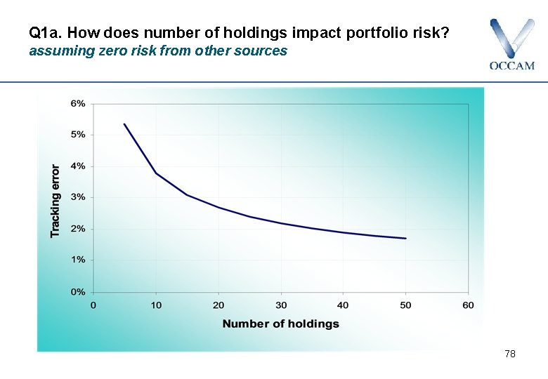 Q 1 a. How does number of holdings impact portfolio risk? assuming zero risk
