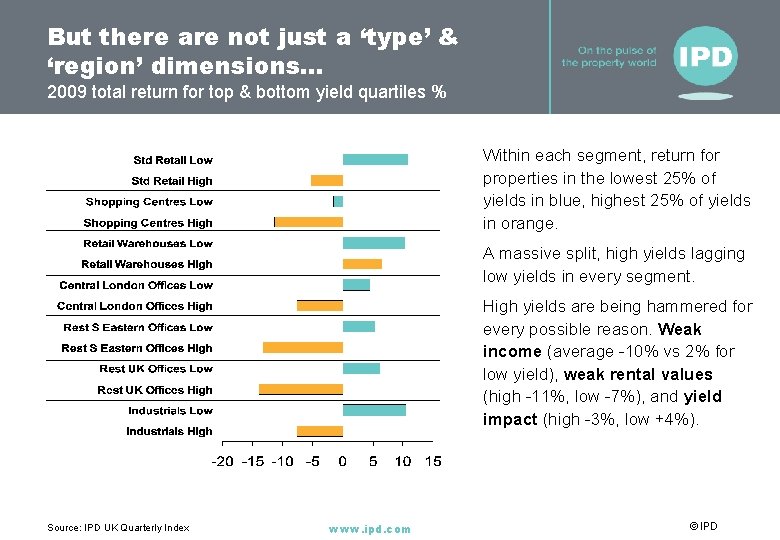 But there are not just a ‘type’ & ‘region’ dimensions… 2009 total return for