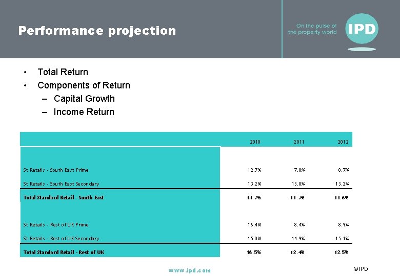 Performance projection • • Total Return Components of Return – Capital Growth – Income