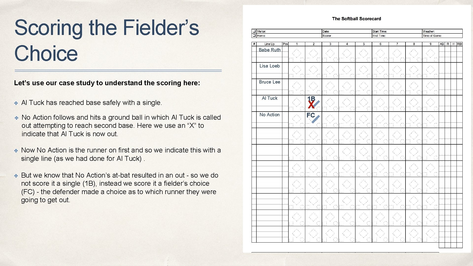 Scoring the Fielder’s Choice Let’s use our case study to understand the scoring here: