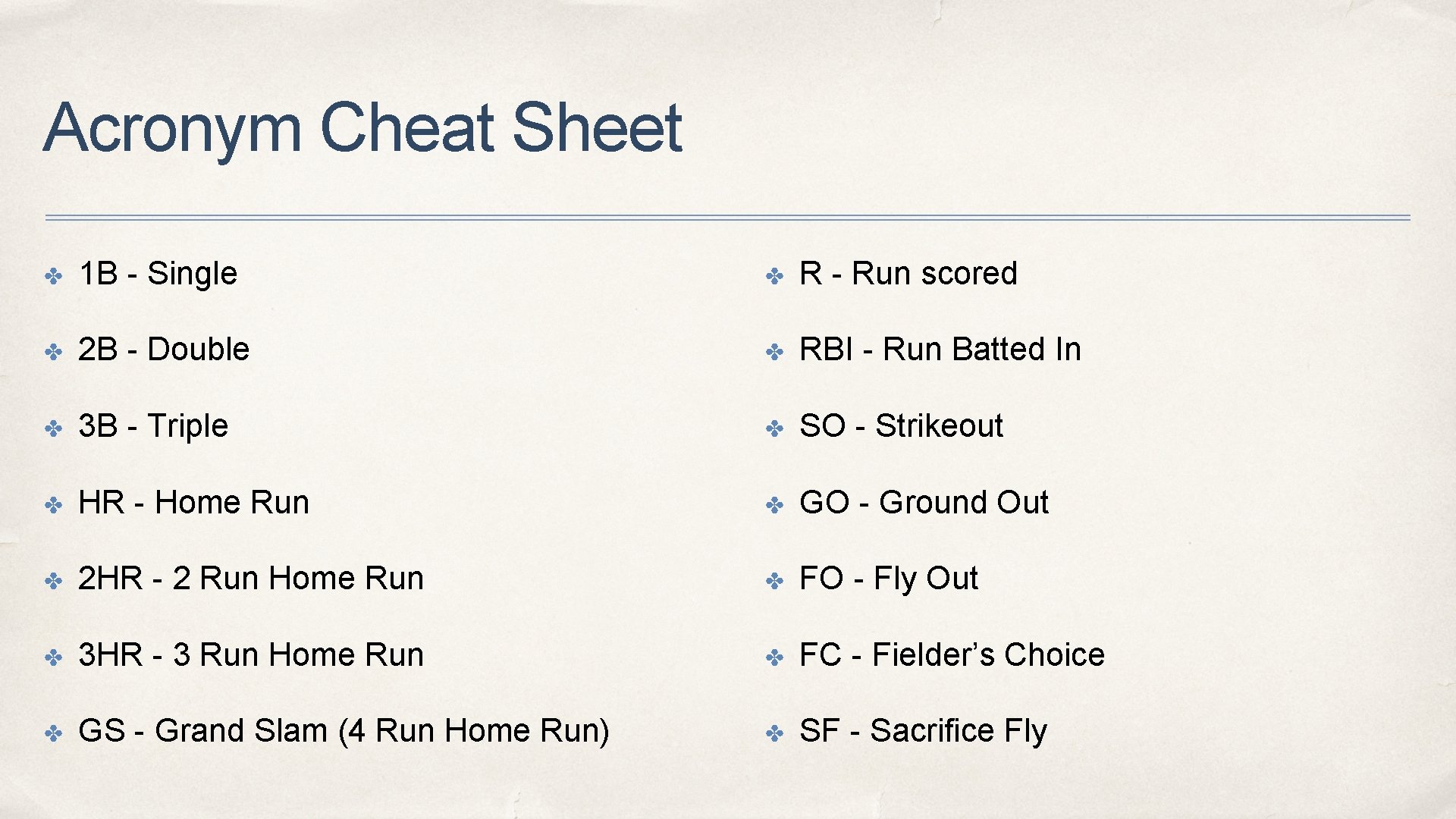 Acronym Cheat Sheet ✤ 1 B - Single ✤ R - Run scored ✤