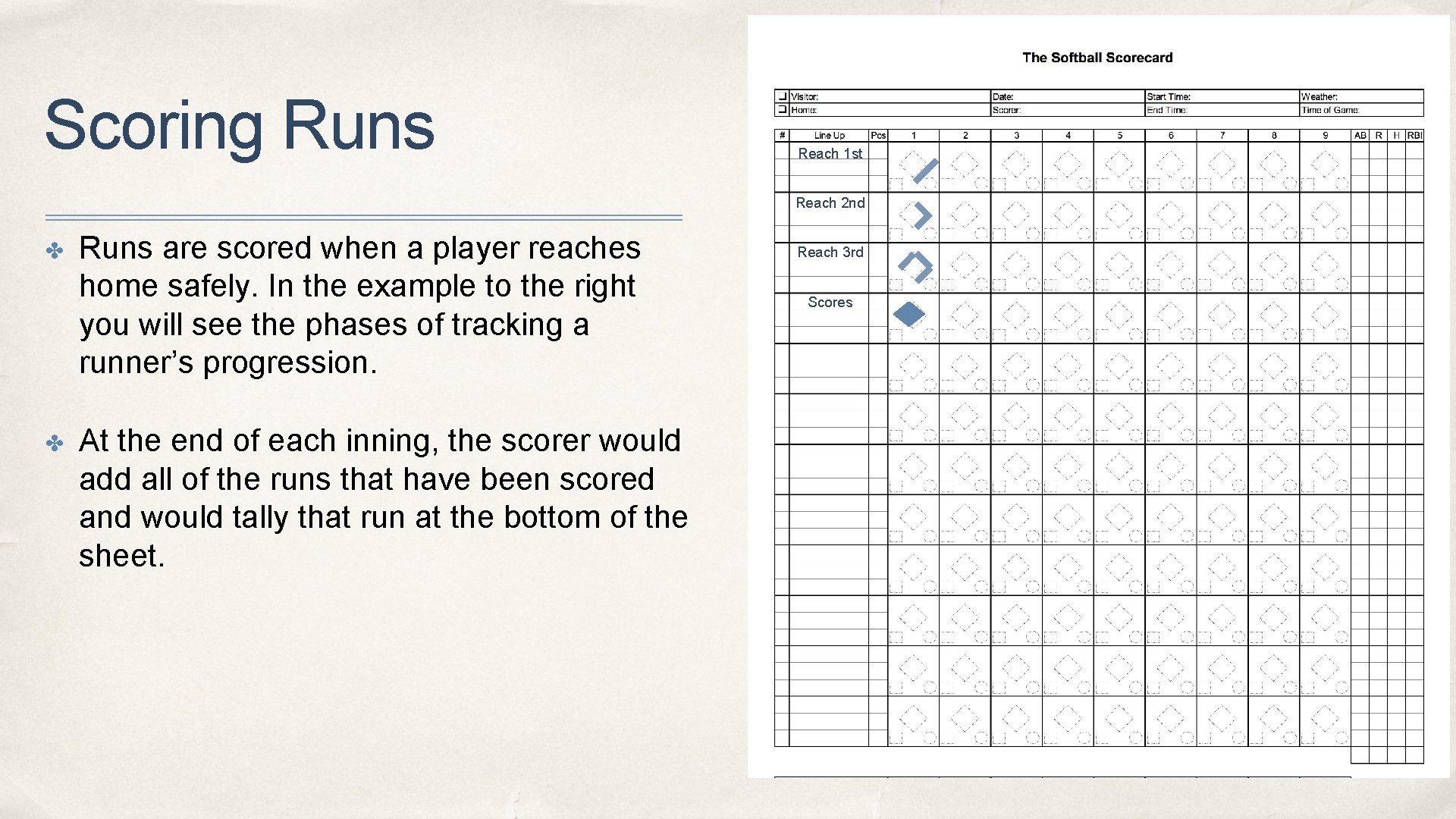 Scoring Runs Reach 1 st Reach 2 nd ✤ ✤ Runs are scored when