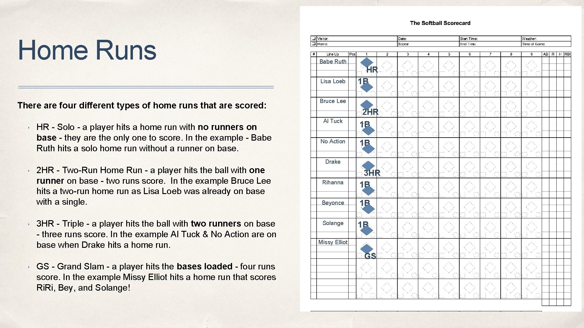 Home Runs Babe Ruth Lisa Loeb There are four different types of home runs