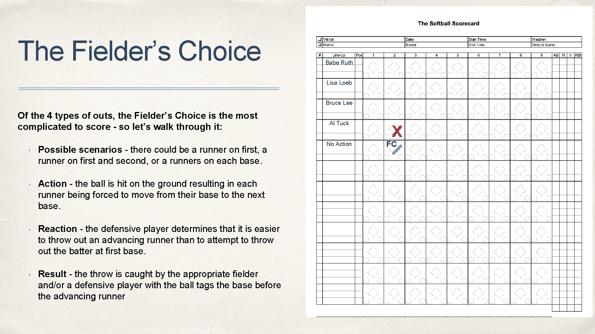 The Fielder’s Choice Babe Ruth Lisa Loeb Bruce Lee Of the 4 types of
