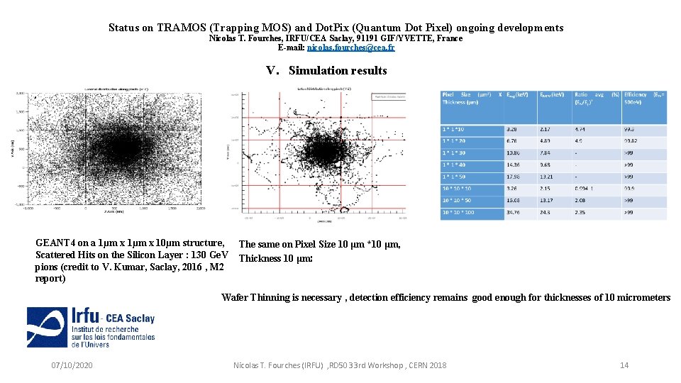 Status on TRAMOS (Trapping MOS) and Dot. Pix (Quantum Dot Pixel) ongoing developments Nicolas