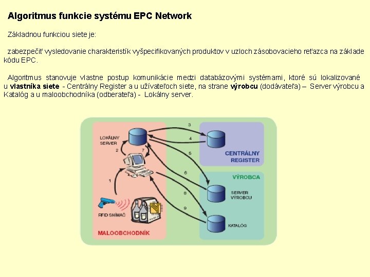 Algoritmus funkcie systému EPC Network Základnou funkciou siete je: zabezpečiť vysledovanie charakteristík vyšpecifikovaných produktov