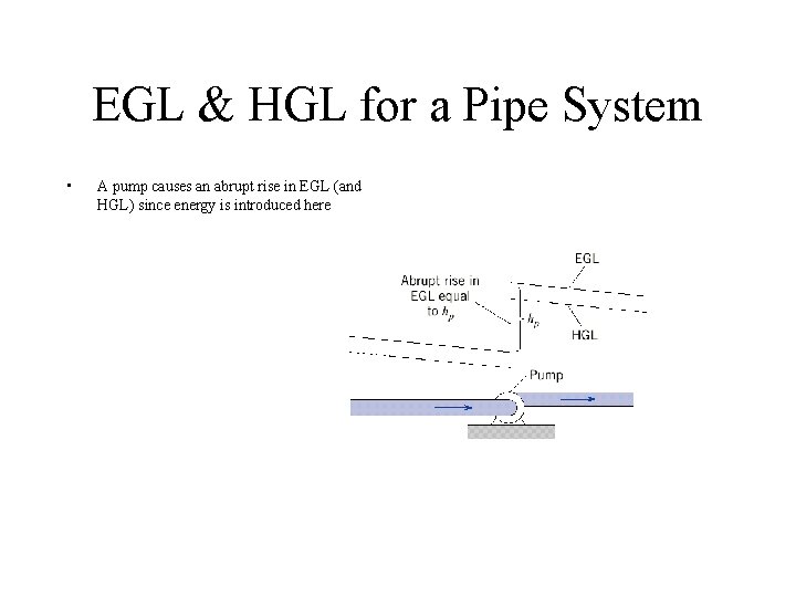 EGL & HGL for a Pipe System • A pump causes an abrupt rise EGL & HGL for a Pipe System • A pump causes an abrupt rise