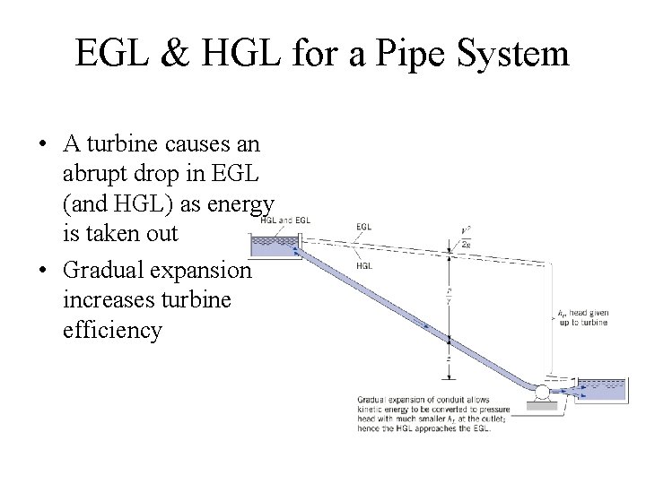 EGL & HGL for a Pipe System • A turbine causes an abrupt drop