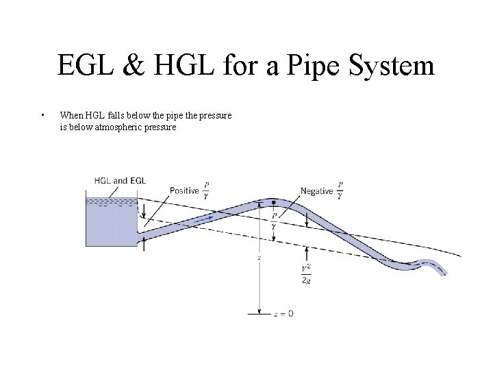 EGL & HGL for a Pipe System • When HGL falls below the pipe